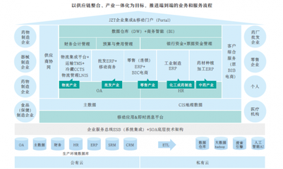 金蝶出击产业互联早有伏笔 云之家助力九州通连接内外智能协同