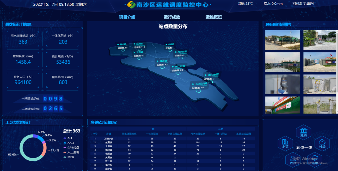 广业环保 以环境治理赋能乡村振兴，绘就美丽中国新画卷